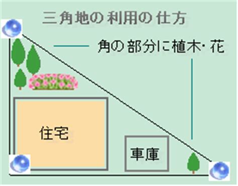 三角地風水